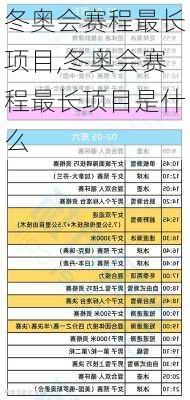 冬奥会赛程最长项目,冬奥会赛程最长项目是什么