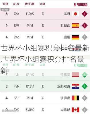 世界杯小组赛积分排名最新,世界杯小组赛积分排名最新