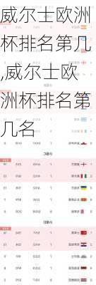 威尔士欧洲杯排名第几,威尔士欧洲杯排名第几名