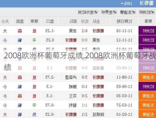 2008欧洲杯葡萄牙成绩,2008欧洲杯葡萄牙战绩