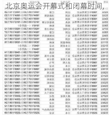 北京奥运会开幕式和闭幕时间,