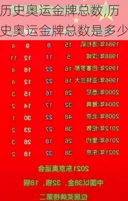 历史奥运金牌总数,历史奥运金牌总数是多少
