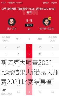斯诺克大师赛2021比赛结果,斯诺克大师赛2021比赛结果查询