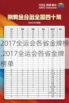 2017全运会各省金牌榜,2017全运会各省金牌榜单