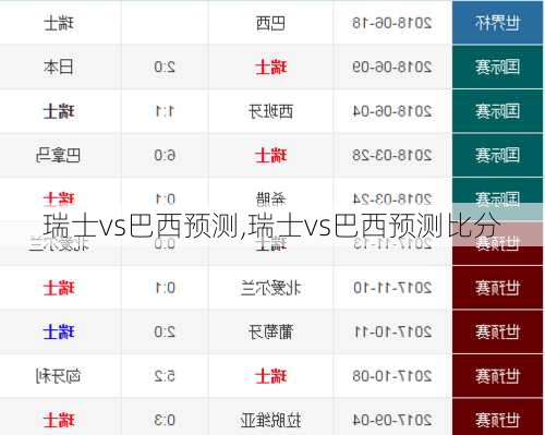 瑞士vs巴西预测,瑞士vs巴西预测比分