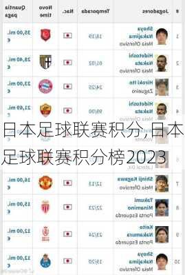日本足球联赛积分,日本足球联赛积分榜2023