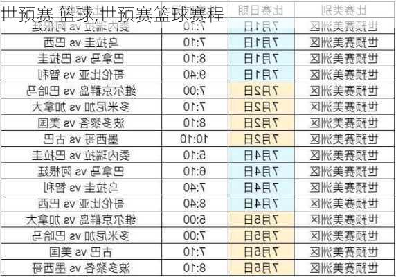 世预赛 篮球,世预赛篮球赛程