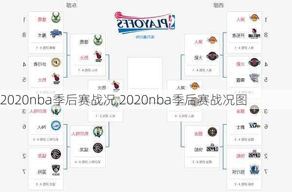 2020nba季后赛战况,2020nba季后赛战况图