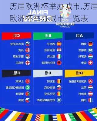 历届欧洲杯举办城市,历届欧洲杯举办城市一览表