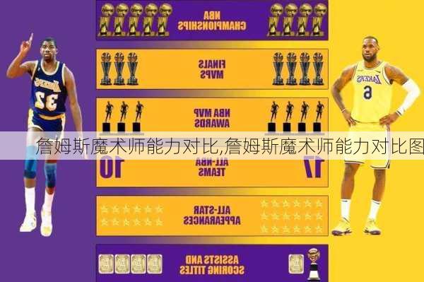 詹姆斯魔术师能力对比,詹姆斯魔术师能力对比图