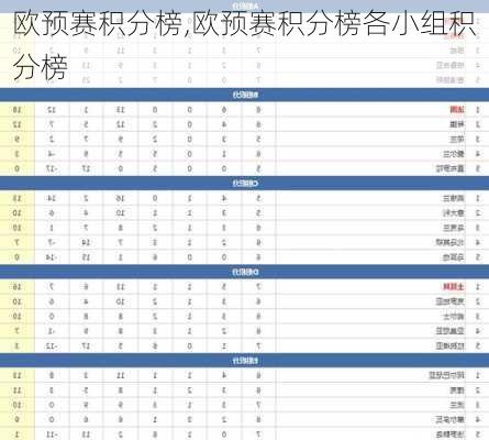 欧预赛积分榜,欧预赛积分榜各小组积分榜