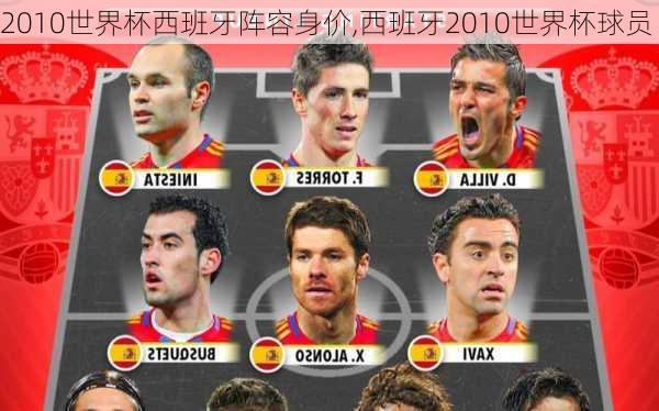 2010世界杯西班牙阵容身价,西班牙2010世界杯球员