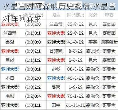 水晶宫对阿森纳历史战绩,水晶宫对阵阿森纳