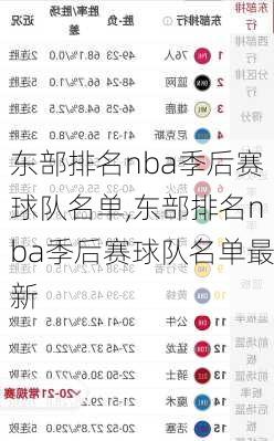 东部排名nba季后赛球队名单,东部排名nba季后赛球队名单最新