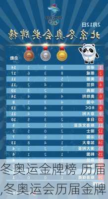 冬奥运金牌榜 历届,冬奥运会历届金牌