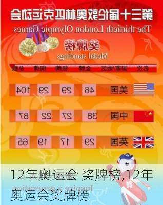 12年奥运会 奖牌榜,12年奥运会奖牌榜