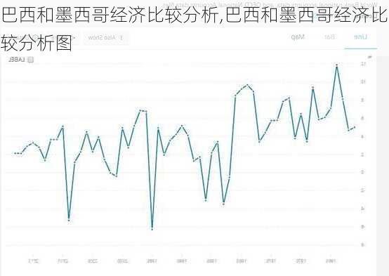 巴西和墨西哥经济比较分析,巴西和墨西哥经济比较分析图