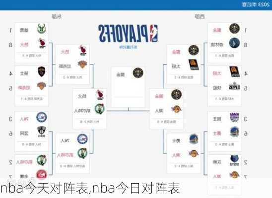nba今天对阵表,nba今日对阵表