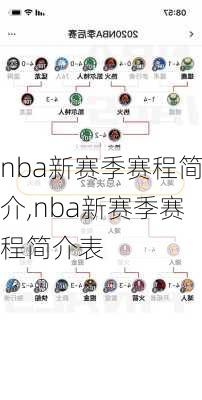 nba新赛季赛程简介,nba新赛季赛程简介表