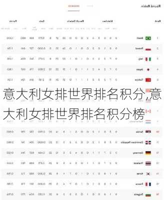 意大利女排世界排名积分,意大利女排世界排名积分榜