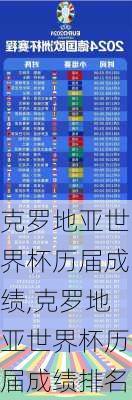 克罗地亚世界杯历届成绩,克罗地亚世界杯历届成绩排名
