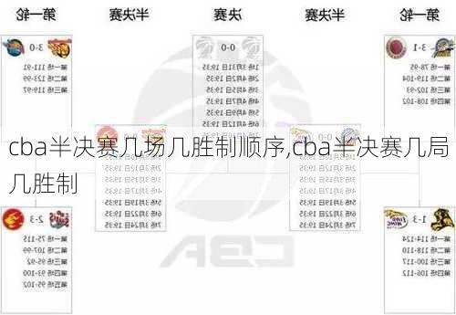 cba半决赛几场几胜制顺序,cba半决赛几局几胜制
