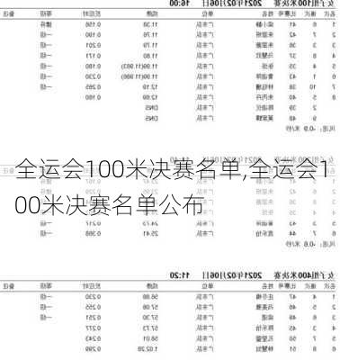 全运会100米决赛名单,全运会100米决赛名单公布