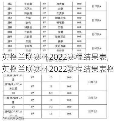 英格兰联赛杯2022赛程结果表,英格兰联赛杯2022赛程结果表格