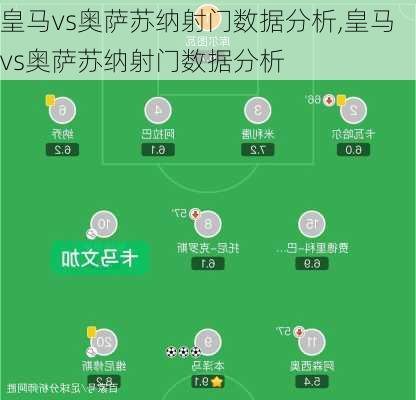 皇马vs奥萨苏纳射门数据分析,皇马vs奥萨苏纳射门数据分析