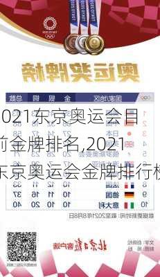 2021东京奥运会目前金牌排名,2021东京奥运会金牌排行榜