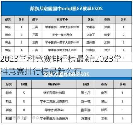 2023学科竞赛排行榜最新,2023学科竞赛排行榜最新公布