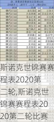 斯诺克世锦赛赛程表2020第二轮,斯诺克世锦赛赛程表2020第二轮比赛