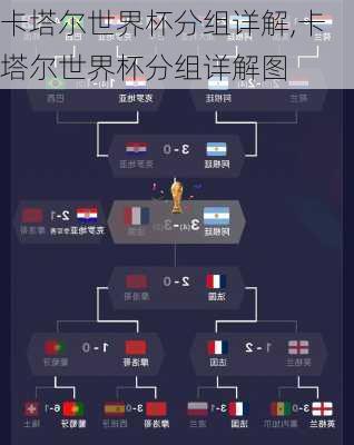 卡塔尔世界杯分组详解,卡塔尔世界杯分组详解图