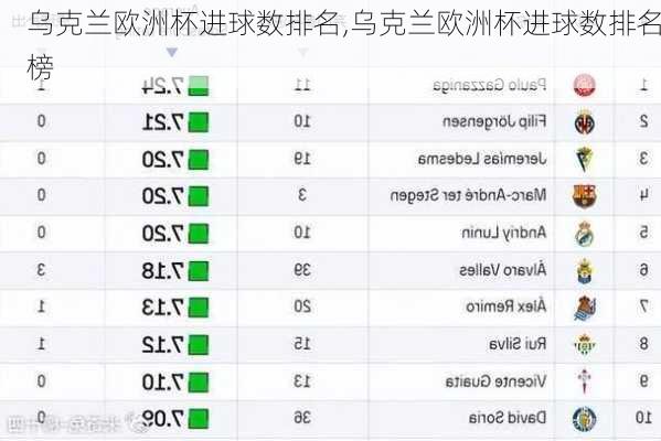 乌克兰欧洲杯进球数排名,乌克兰欧洲杯进球数排名榜