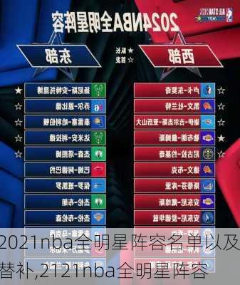 2021nba全明星阵容名单以及替补,2121nba全明星阵容