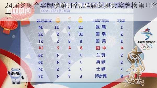 24届冬奥会奖牌榜第几名,24届冬奥会奖牌榜第几名了