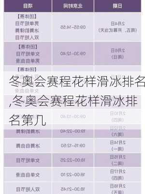 冬奥会赛程花样滑冰排名,冬奥会赛程花样滑冰排名第几