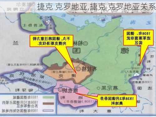 捷克 克罗地亚,捷克 克罗地亚关系