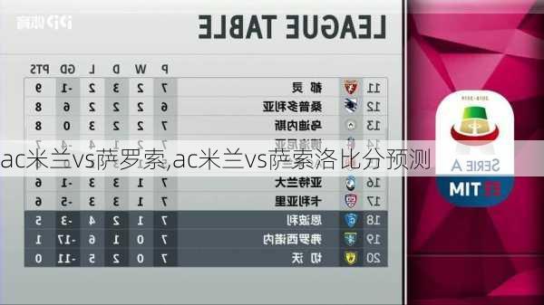 ac米兰vs萨罗索,ac米兰vs萨索洛比分预测