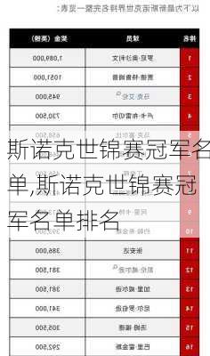 斯诺克世锦赛冠军名单,斯诺克世锦赛冠军名单排名
