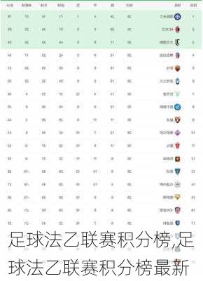 足球法乙联赛积分榜,足球法乙联赛积分榜最新