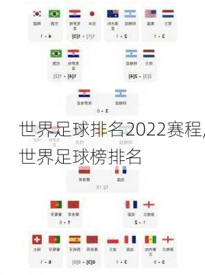 世界足球排名2022赛程,世界足球榜排名