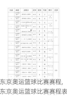 东京奥运篮球比赛赛程,东京奥运篮球比赛赛程表