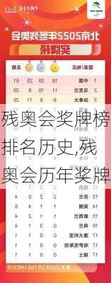 残奥会奖牌榜排名历史,残奥会历年奖牌