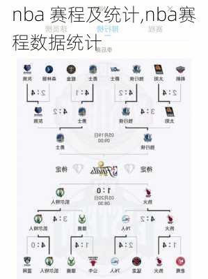 nba 赛程及统计,nba赛程数据统计