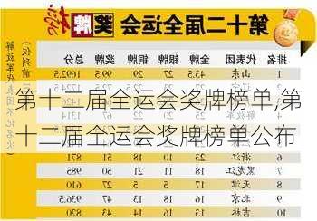 第十二届全运会奖牌榜单,第十二届全运会奖牌榜单公布