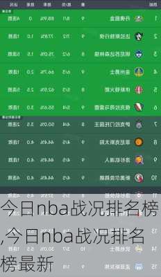 今日nba战况排名榜,今日nba战况排名榜最新