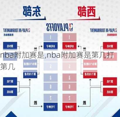nba附加赛是,nba附加赛是第几打第几