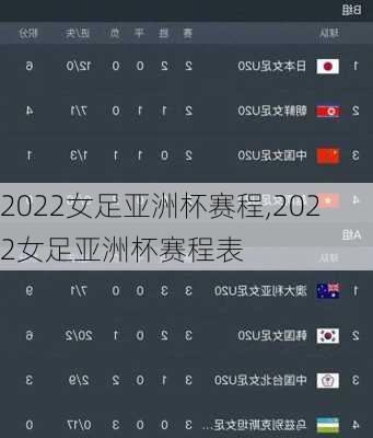 2022女足亚洲杯赛程,2022女足亚洲杯赛程表