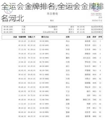 全运会金牌排名,全运会金牌排名河北